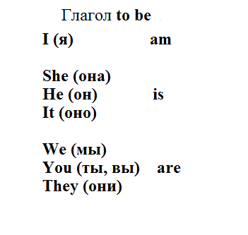 Правило to be в английском. Правила глагола ту би. Формы глагола to be в английском языке 2. Таблица am is are. Форма глагола to be в английском 2 класс.